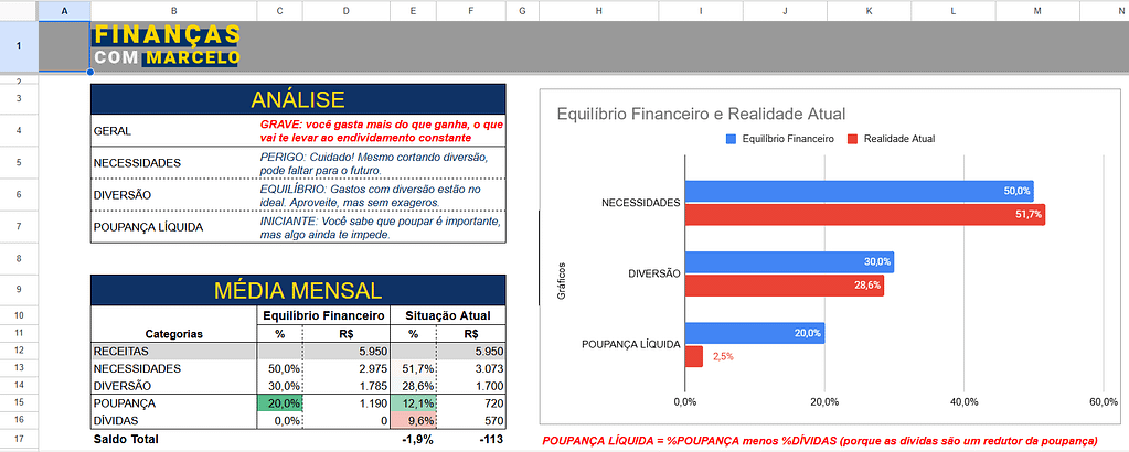 Planilha de controle financeiro pessoal e para organizar finanças e avaliar sua situação financeira do canal Finanças com Marcelo do Youtube
