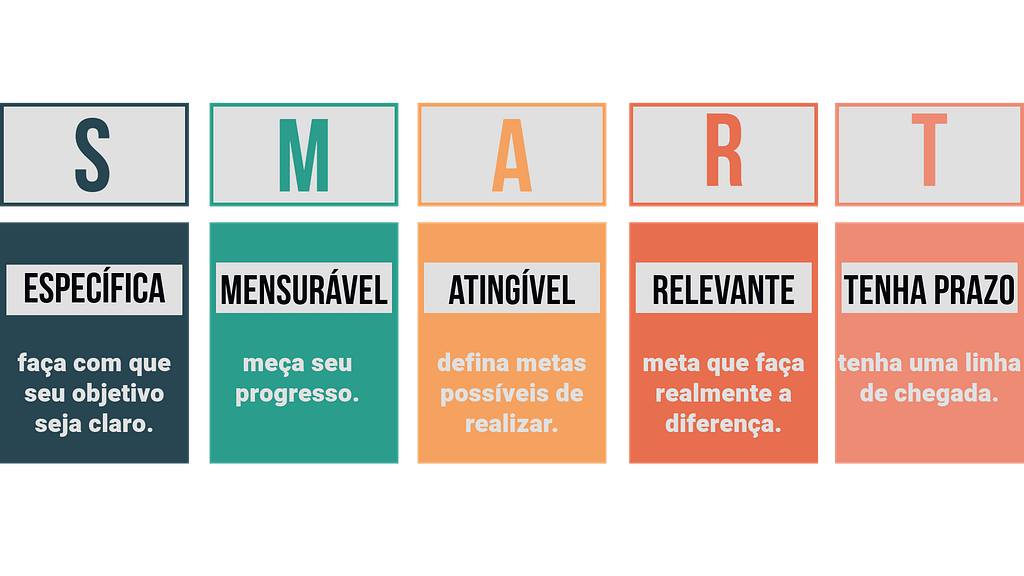 Metas SMART