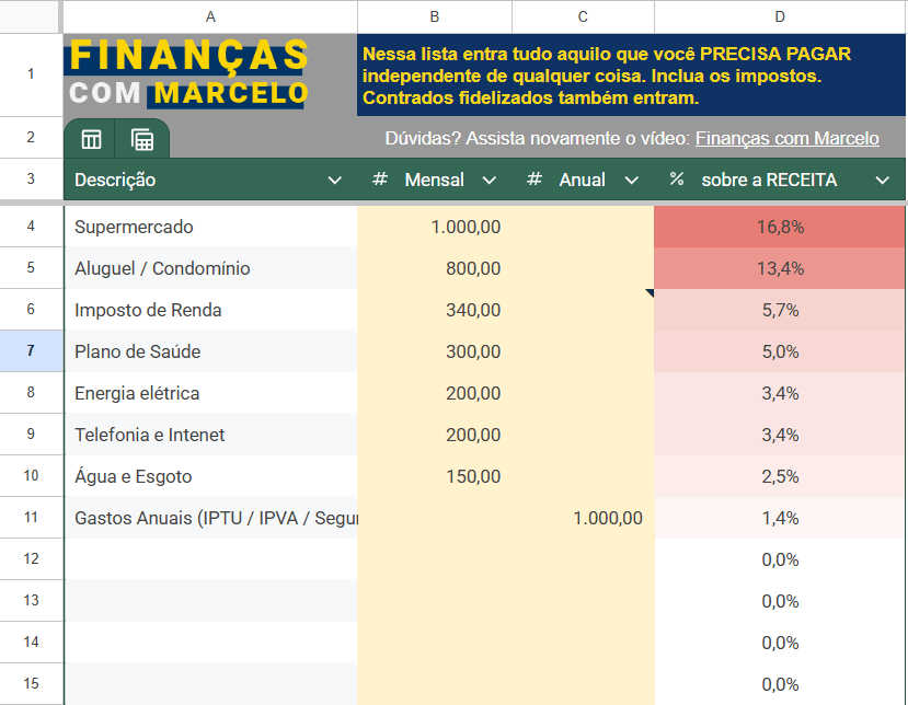 Planilha de controle financeiro pessoal e para organizar finanças e controlar os gastos necessários do canal Finanças com Marcelo do Youtube